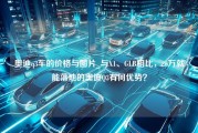 奥迪q3车的价格与图片_与X1、GLB相比，26万就能落地的奥迪Q3有何优势？